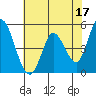 Tide chart for Hog Island, San Antonio Creek, San Pablo Bay, California on 2023/05/17