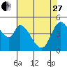 Tide chart for Hog Island, San Antonio Creek, San Pablo Bay, California on 2023/05/27