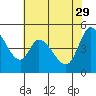 Tide chart for Hog Island, San Antonio Creek, San Pablo Bay, California on 2023/05/29