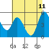 Tide chart for Hog Island, San Antonio Creek, San Pablo Bay, California on 2023/06/11