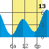 Tide chart for Hog Island, San Antonio Creek, San Pablo Bay, California on 2023/06/13
