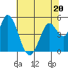 Tide chart for Hog Island, San Antonio Creek, San Pablo Bay, California on 2023/06/20