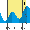 Tide chart for Hog Island, San Antonio Creek, San Pablo Bay, California on 2023/07/11