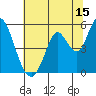 Tide chart for Hog Island, San Antonio Creek, San Pablo Bay, California on 2023/07/15