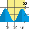 Tide chart for Hog Island, San Antonio Creek, San Pablo Bay, California on 2023/07/22