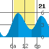 Tide chart for Hog Island, San Antonio Creek, San Pablo Bay, California on 2023/11/21