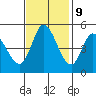 Tide chart for Hog Island, San Antonio Creek, San Pablo Bay, California on 2023/11/9