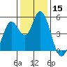 Tide chart for Hog Island, San Antonio Creek, San Pablo Bay, California on 2023/12/15