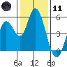 Tide chart for Hog Island, San Antonio Creek, San Pablo Bay, California on 2024/01/11
