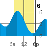 Tide chart for Hog Island, San Antonio Creek, San Pablo Bay, California on 2024/01/6