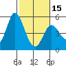Tide chart for Hog Island, San Antonio Creek, San Pablo Bay, California on 2024/02/15