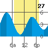 Tide chart for Hog Island, San Antonio Creek, San Pablo Bay, California on 2024/03/27