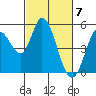 Tide chart for Hog Island, San Antonio Creek, San Pablo Bay, California on 2024/03/7