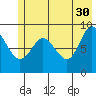 Tide chart for Hogg Bay, Port Bainbridge, Prince William Sound, Alaska on 2023/05/30