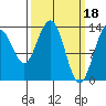 Tide chart for Tracy Arm entrance, Alaska on 2023/03/18