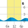 Tide chart for Holland Island, Chesapeake Bay, Maryland on 2024/03/6