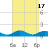 Tide chart for Holland Island, Chesapeake Bay, Maryland on 2024/04/17