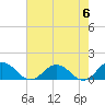 Tide chart for Holland Island, Chesapeake Bay, Maryland on 2024/05/6