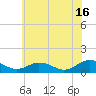 Tide chart for Holland Island, Chesapeake Bay, Maryland on 2024/06/16