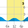 Tide chart for Holland Island, Chesapeake Bay, Maryland on 2024/07/3