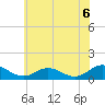 Tide chart for Holland Island, Maryland on 2025/06/6
