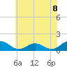 Tide chart for Holland Island, Maryland on 2025/06/8