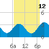 Tide chart for Hollidays Point, Kings HW bridge, Nansemond River, Virginia on 2023/09/12