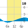 Tide chart for Hollingsworth Point, Davis Bayou, Mississippi on 2021/03/10