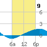 Tide chart for Hollingsworth Point, Davis Bayou, Mississippi on 2021/03/9