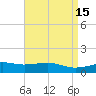 Tide chart for Hollingsworth Point, Davis Bayou, Mississippi on 2022/04/15