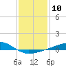 Tide chart for Hollingsworth Point, Davis Bayou, Mississippi on 2023/01/10