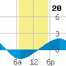 Tide chart for Hollingsworth Point, Davis Bayou, Mississippi on 2023/01/20