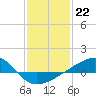 Tide chart for Hollingsworth Point, Davis Bayou, Mississippi on 2023/01/22