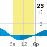 Tide chart for Hollingsworth Point, Davis Bayou, Mississippi on 2023/01/23