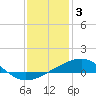 Tide chart for Hollingsworth Point, Davis Bayou, Mississippi on 2023/01/3