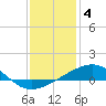 Tide chart for Hollingsworth Point, Davis Bayou, Mississippi on 2023/01/4