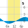 Tide chart for Hollingsworth Point, Davis Bayou, Mississippi on 2023/01/5
