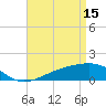 Tide chart for Hollingsworth Point, Davis Bayou, Mississippi on 2023/04/15