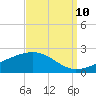 Tide chart for Hollingsworth Point, Davis Bayou, Mississippi on 2023/09/10