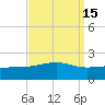 Tide chart for Hollingsworth Point, Davis Bayou, Mississippi on 2023/09/15