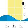Tide chart for Hollingsworth Point, Davis Bayou, Mississippi on 2023/09/8