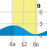 Tide chart for Hollingsworth Point, Davis Bayou, Mississippi on 2023/09/9