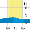 Tide chart for Hollingsworth Point, Davis Bayou, Mississippi on 2023/10/11