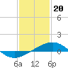 Tide chart for Hollingsworth Point, Davis Bayou, Mississippi on 2024/01/20