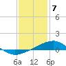 Tide chart for Hollingsworth Point, Davis Bayou, Mississippi on 2024/01/7