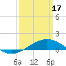 Tide chart for Hollingsworth Point, Davis Bayou, Mississippi on 2024/03/17
