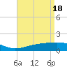Tide chart for Hollingsworth Point, Davis Bayou, Mississippi on 2024/04/18