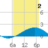 Tide chart for Hollingsworth Point, Davis Bayou, Mississippi on 2024/04/2
