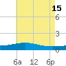 Tide chart for Hollingsworth Point, Davis Bayou, Mississippi on 2024/06/15