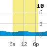 Tide chart for Hollingsworth Point, Mississippi on 2025/04/10